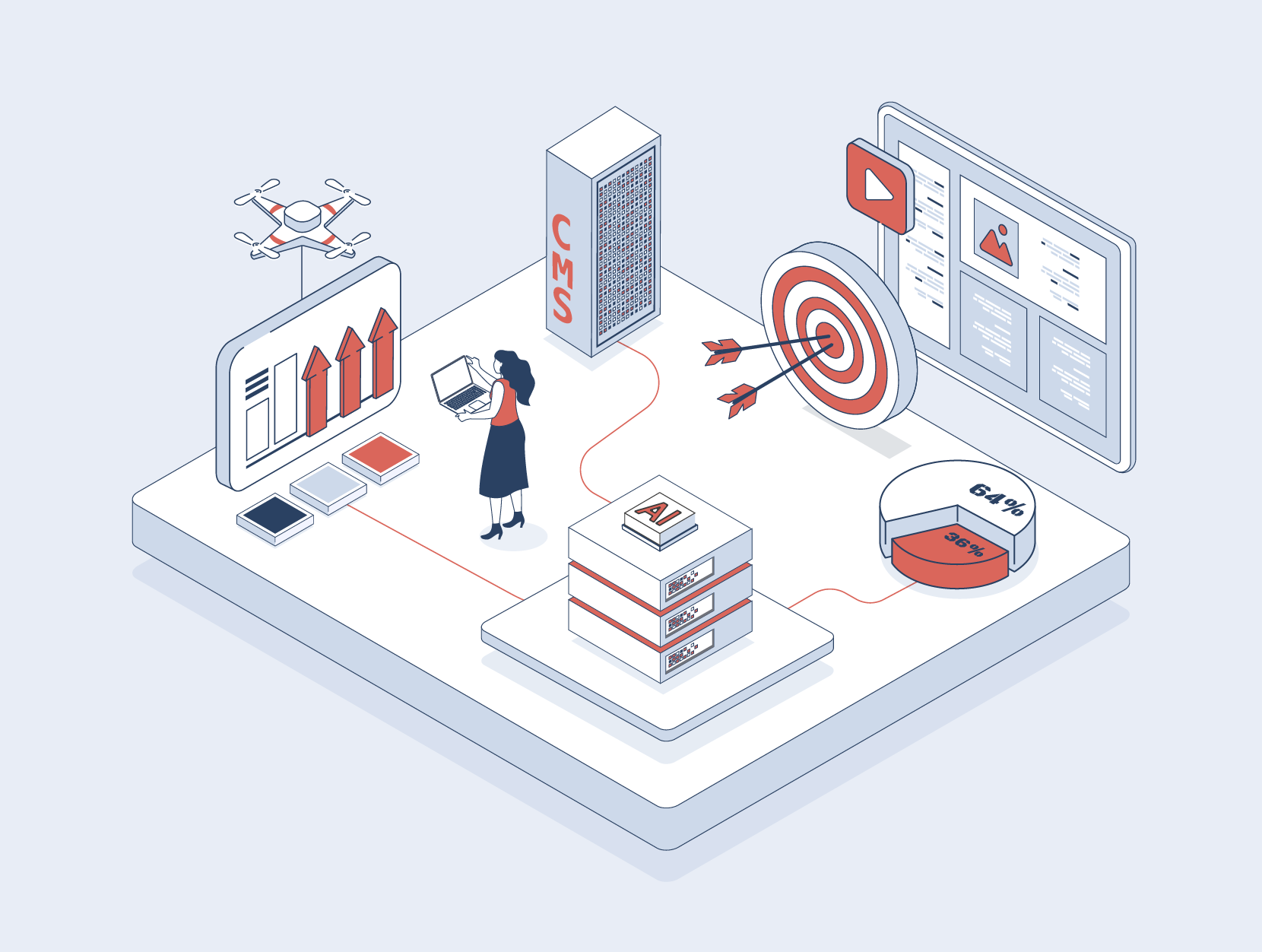 AI-First Digital Experience Strategy